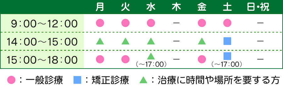 診療時間